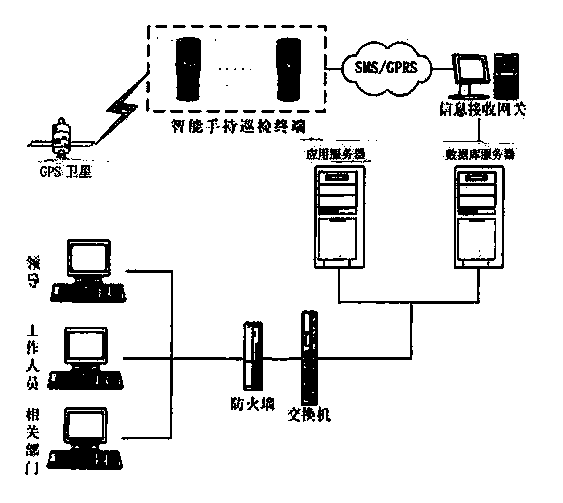 Handheld equipment terminal inspection system for transformer substation