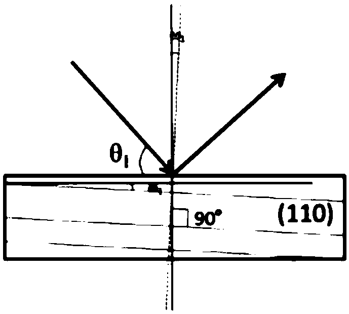 Method for measuring orientation deviation angle of oriented silicon steel through X-ray diffraction