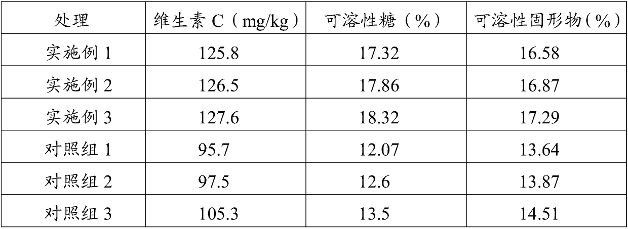 Special carbon-base fertilizer for kiwi fruits, as well as preparation method and application thereof