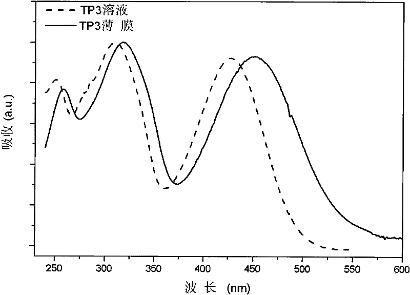 Undoped red organic electroluminescent material and preparation method and applications thereof