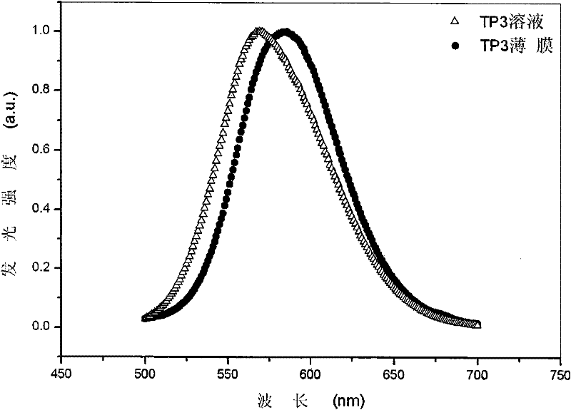 Undoped red organic electroluminescent material and preparation method and applications thereof