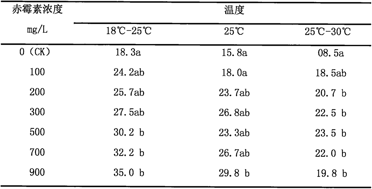 Method for increasing germination rate of condonpsis lanceolata seeds