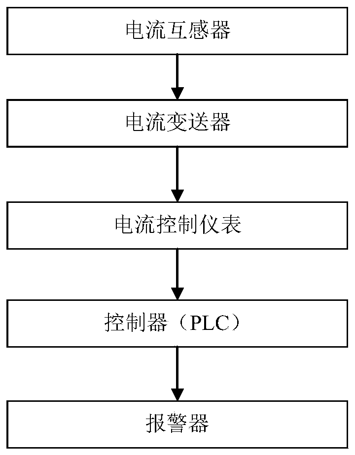 Subway wheel reverse rotation detection device and method