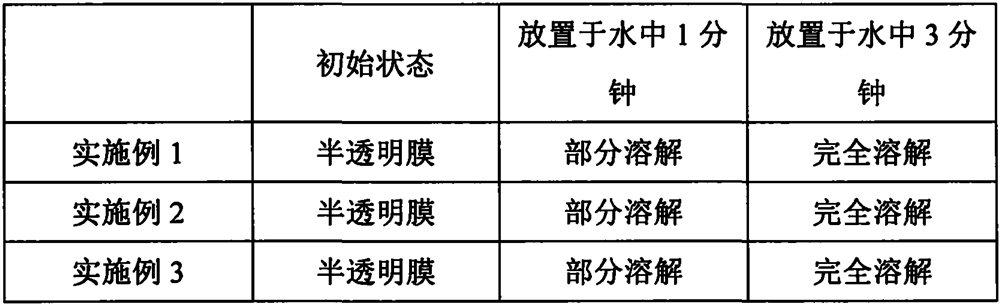 Preparation of environment-friendly water-soluble protective film