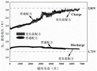 High-temperature heavy-load negative lead paste for start-stop battery and preparation method of negative lead paste