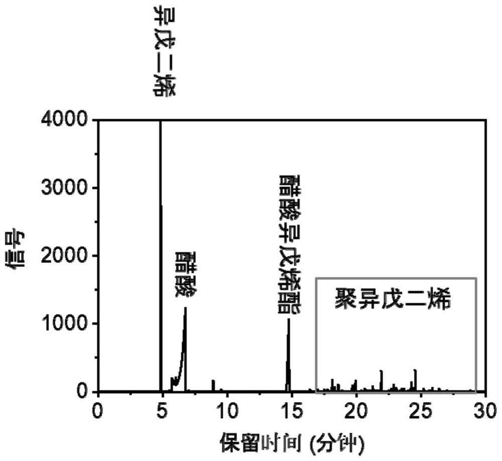 Method for preparing isopentene acetate by taking acetic acid and isoprene as raw materials