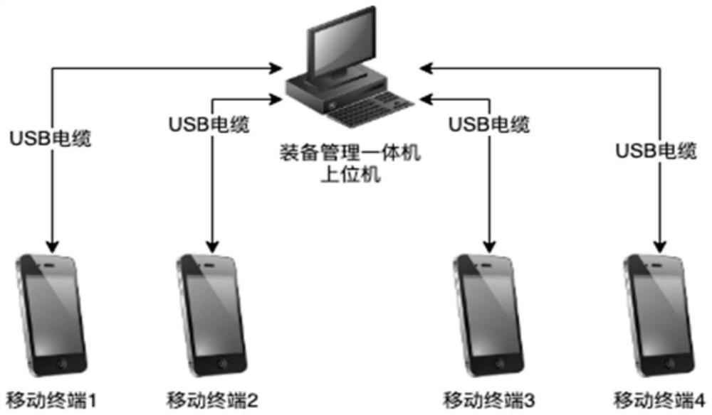 Improved USB interface communication method