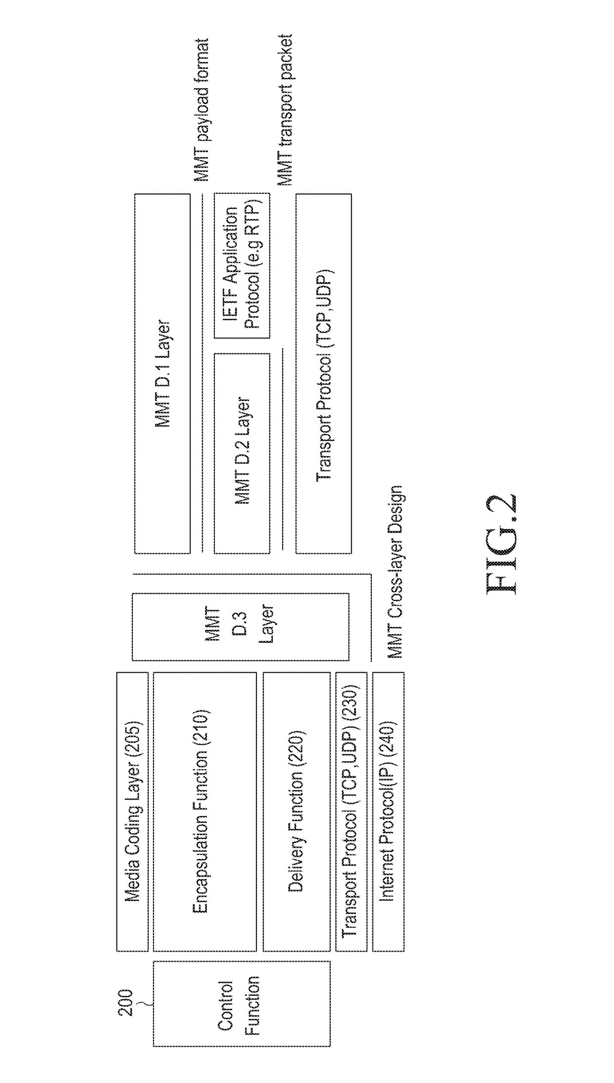 Method and device for transmitting and receiving packet in communication system