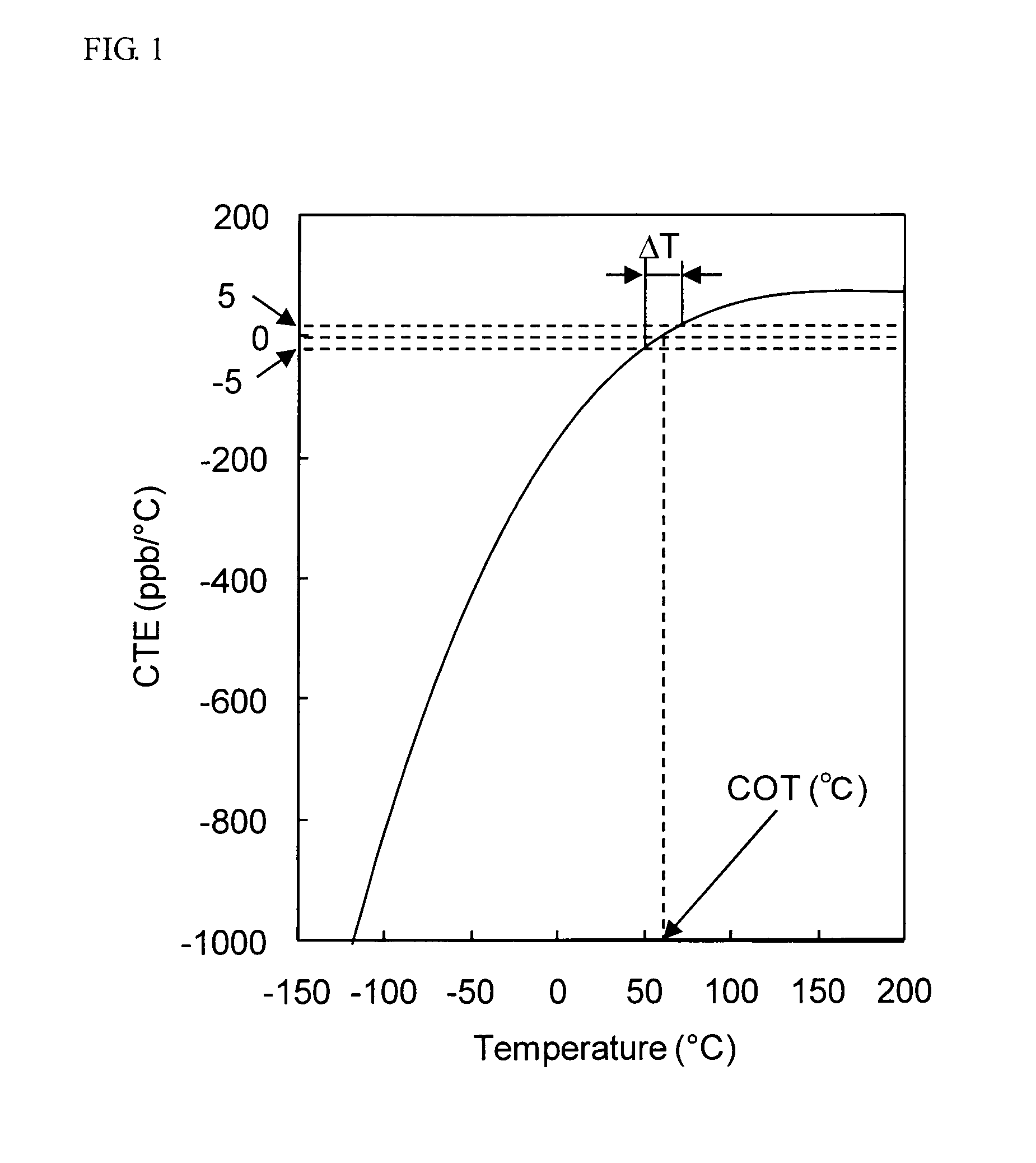 Tio2-containing silica glass and optical member for lithography using the same