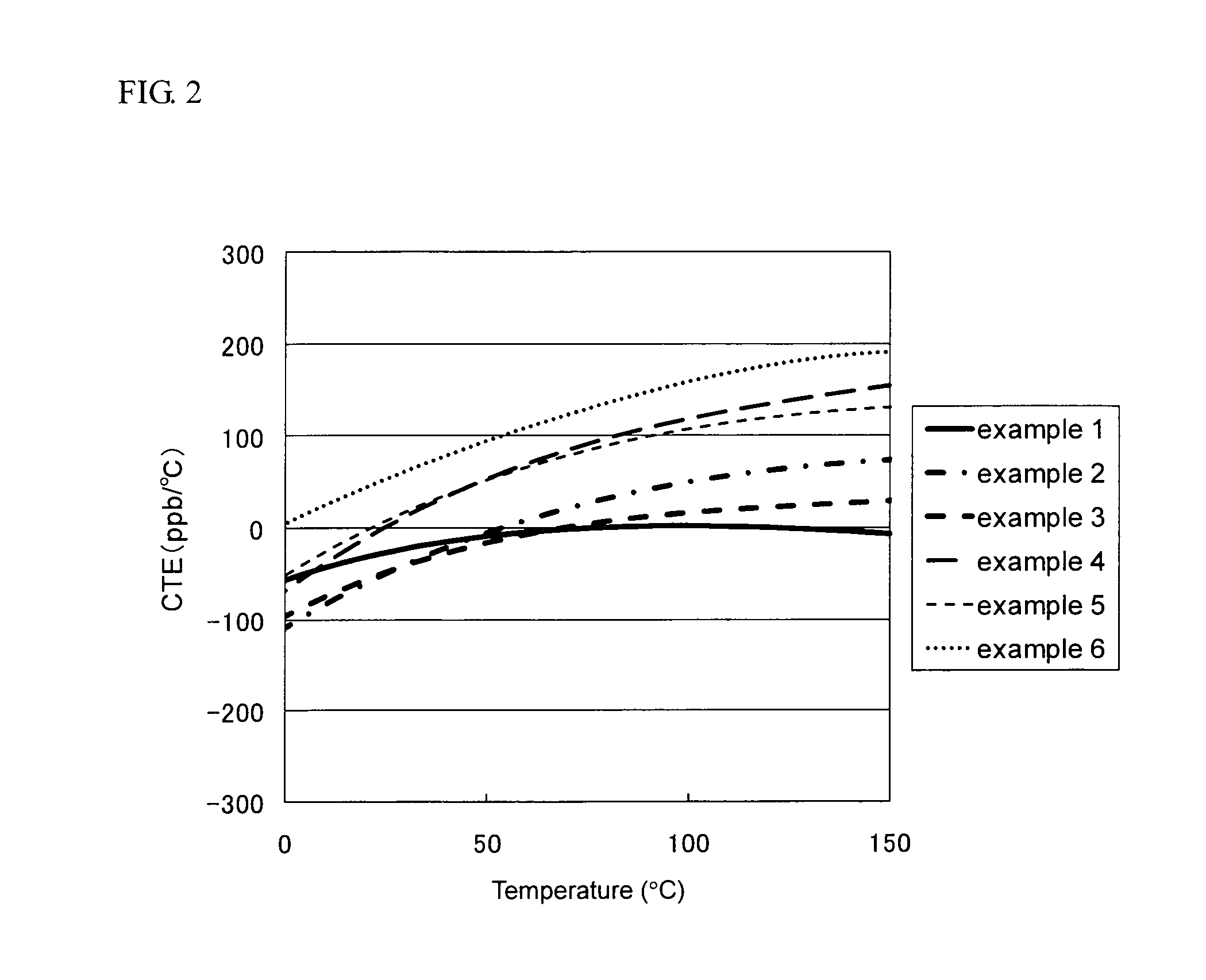 Tio2-containing silica glass and optical member for lithography using the same