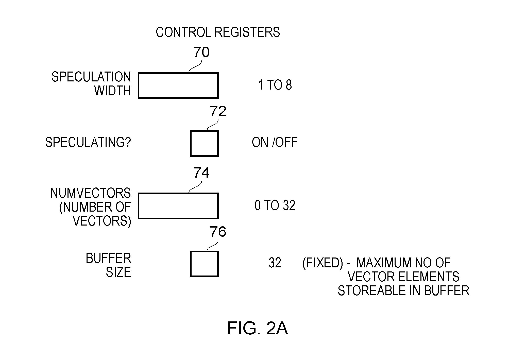 Apparatus and method for controlling the number of vector elements written to a data store while performing speculative vector write operations