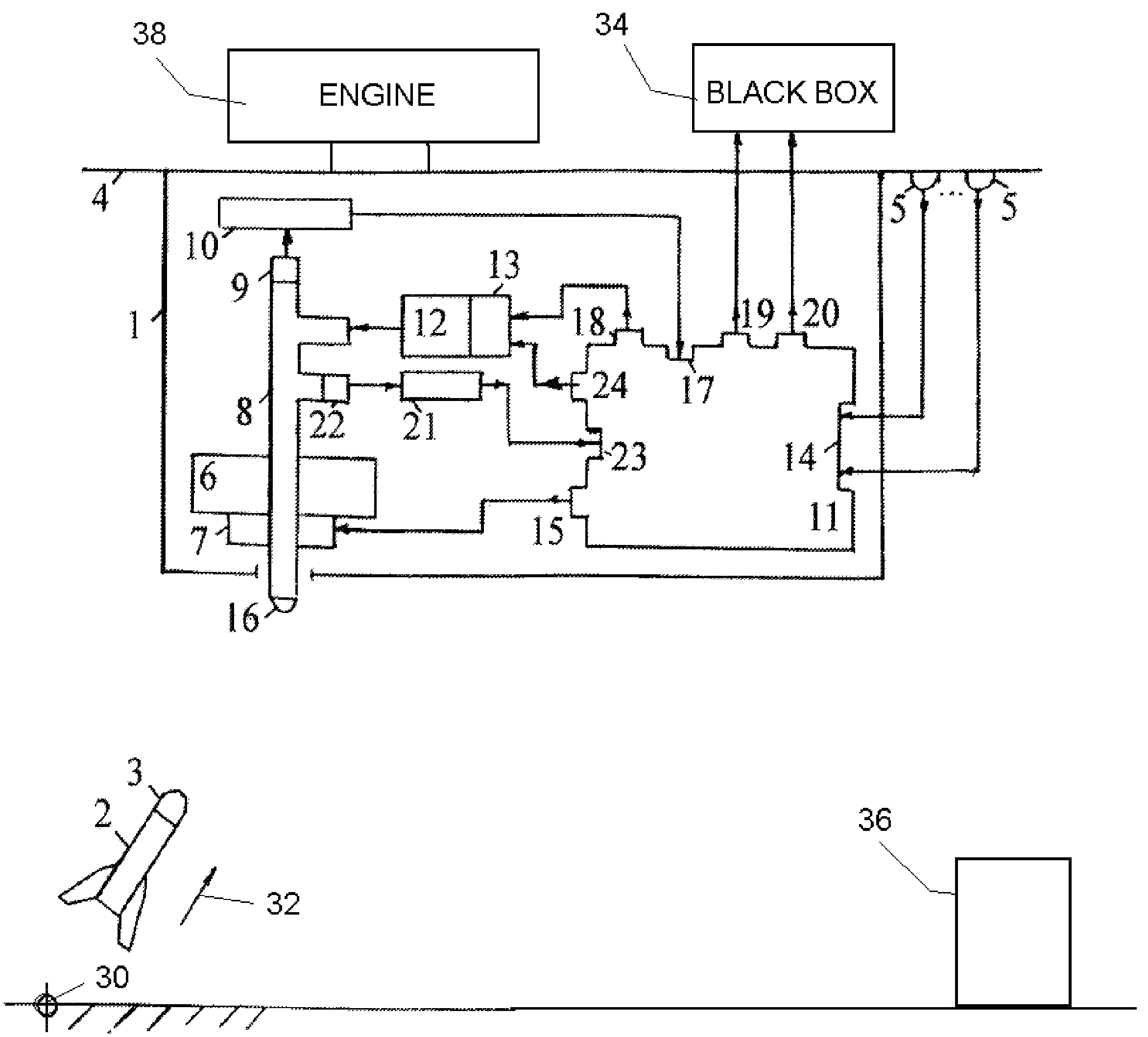 Method and system of automatic control