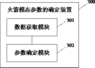 Rocket modal parameter determination method, device and equipment and storage medium