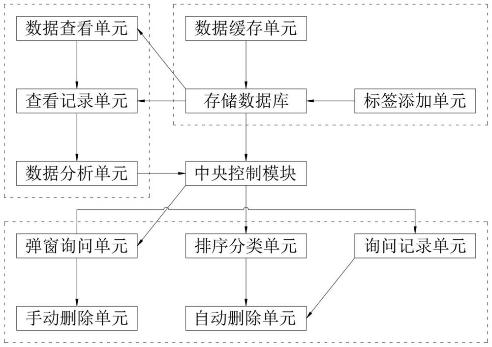 A computer-based network data processing and analysis system