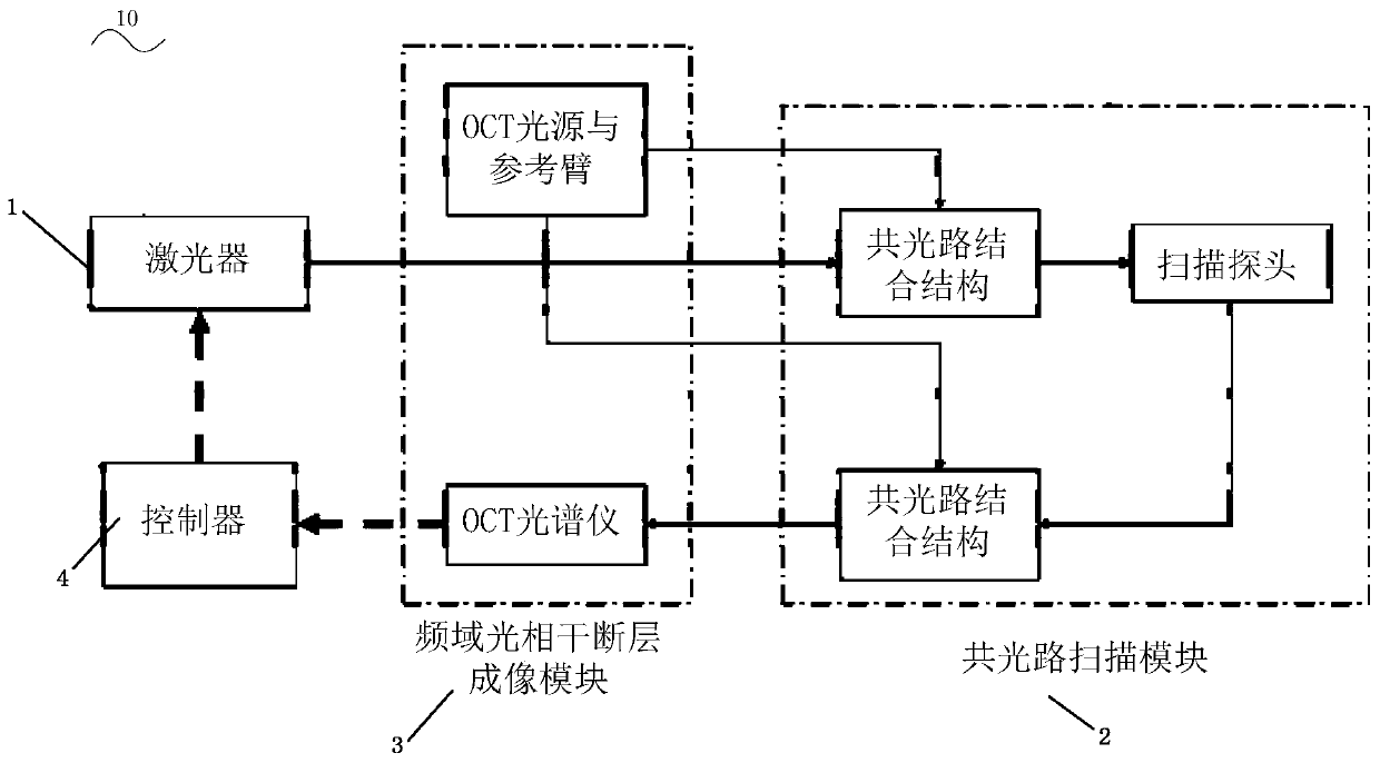 Common optical path intelligent optical diagnosis and treatment system based on optical coherence tomography