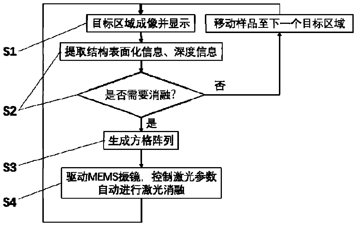 Common optical path intelligent optical diagnosis and treatment system based on optical coherence tomography