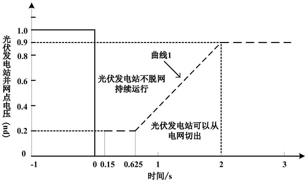 Optical storage collaborative low-voltage ride through method for improving system frequency stability