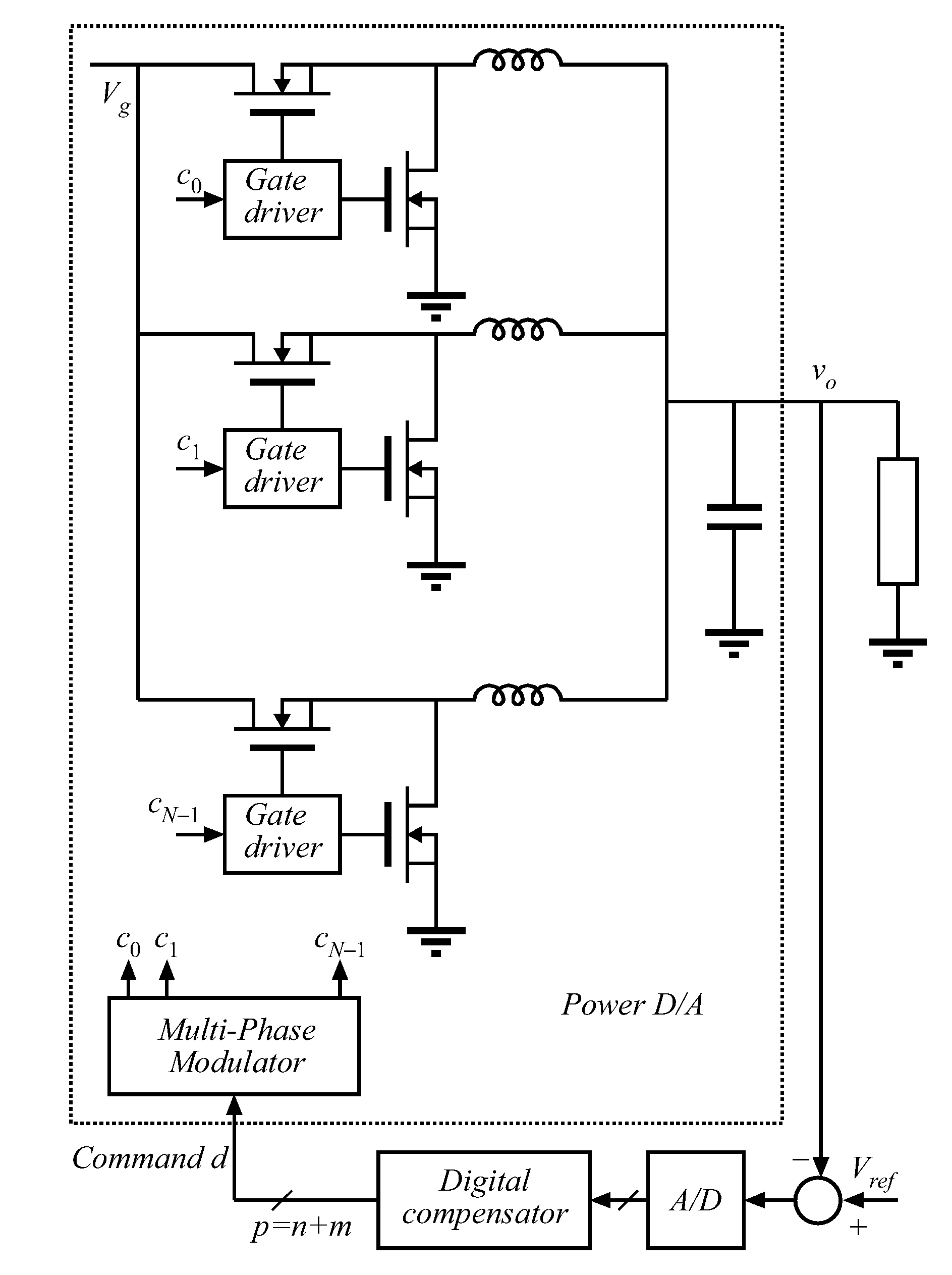 Multi-phase modulator