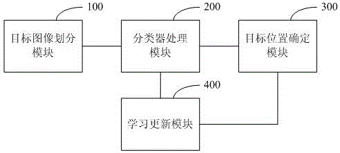 Target tracking method and system based on partitioned multi-example learning algorithm