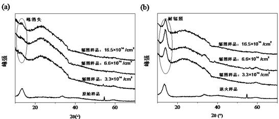 MoS2/YSZ (molybdenum disulfide/yttria stabilized zirconia) composite film with high wear resistance and radiation resistance and preparation method of MoS2/YSZ composite film