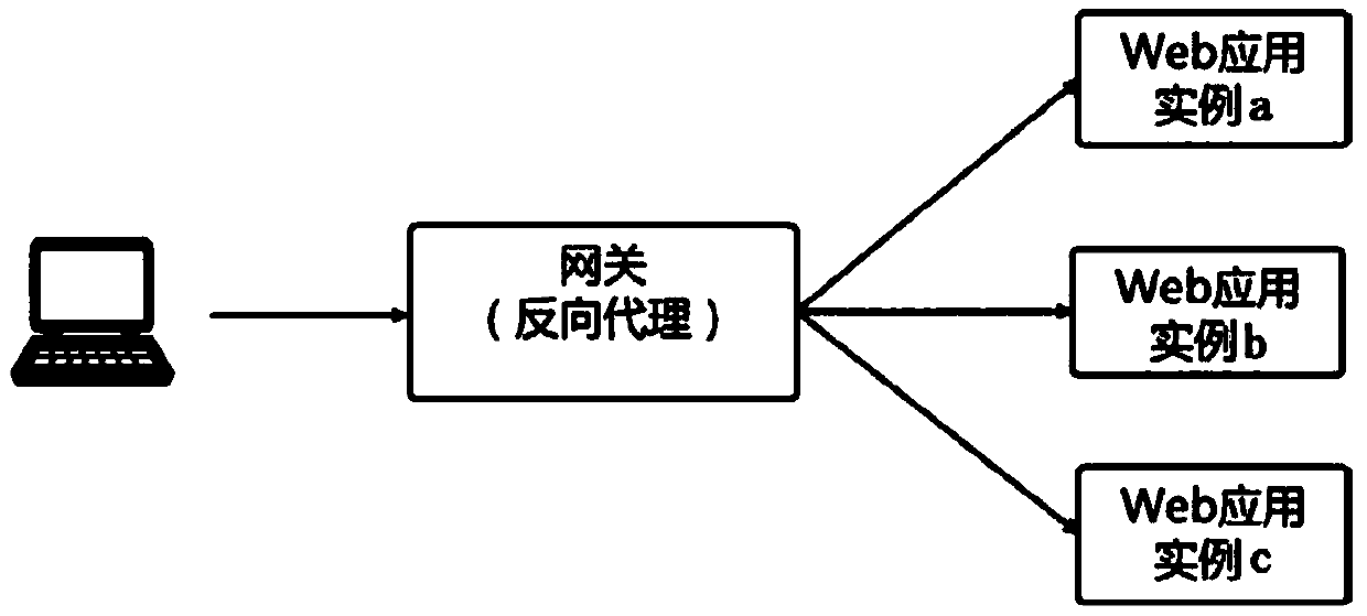 Application modular integration method and device