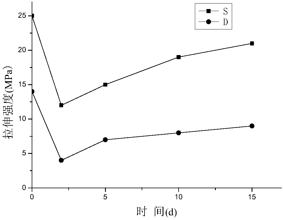 One-component polyurea coating and preparation method thereof