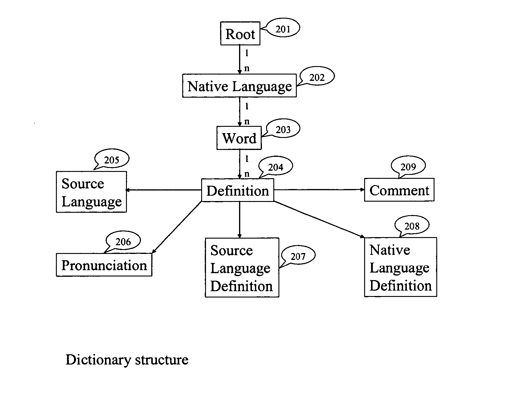 User-supported multi-language online dictionary