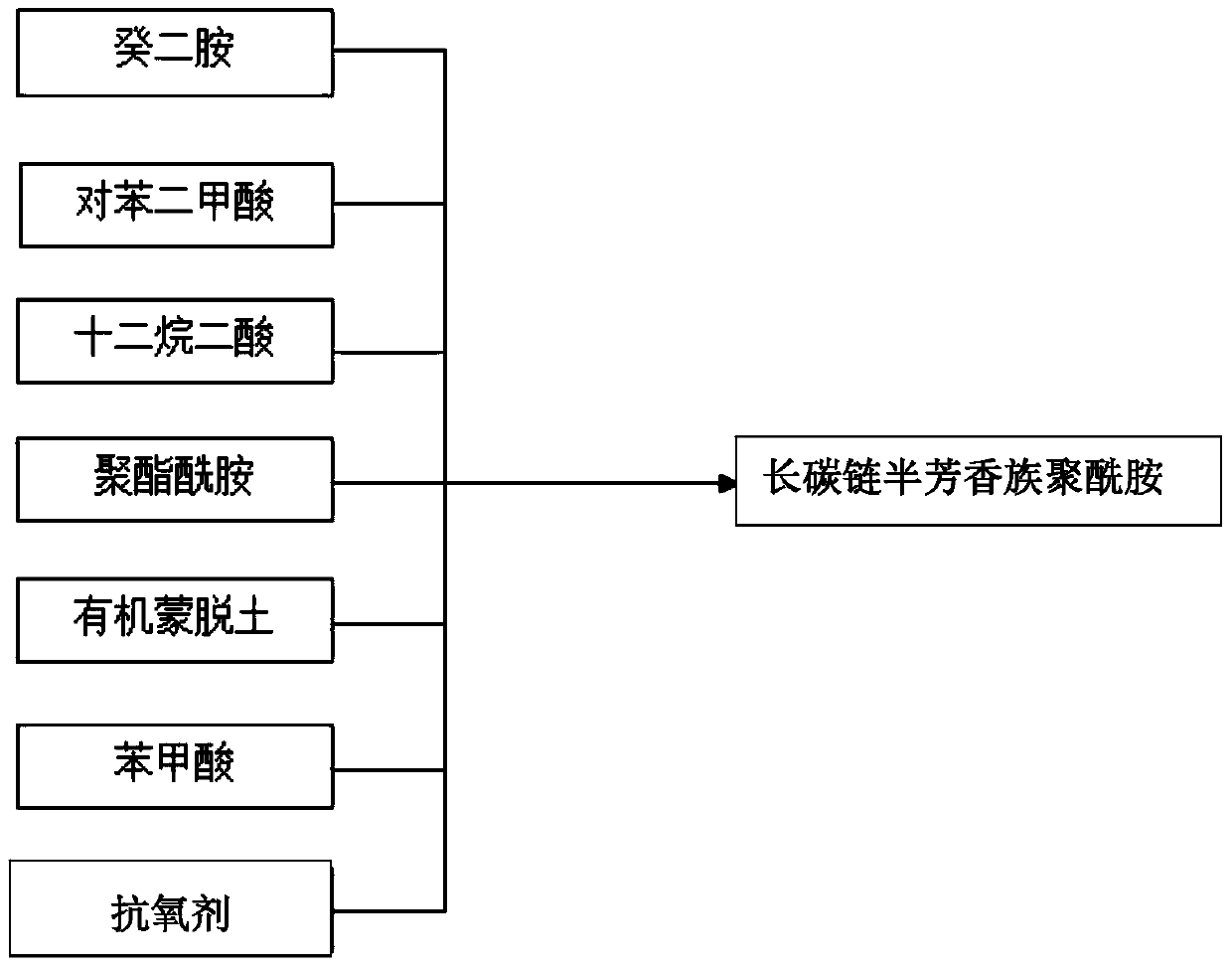 Long carbon chain semi-aromatic polyamide and its synthesis method