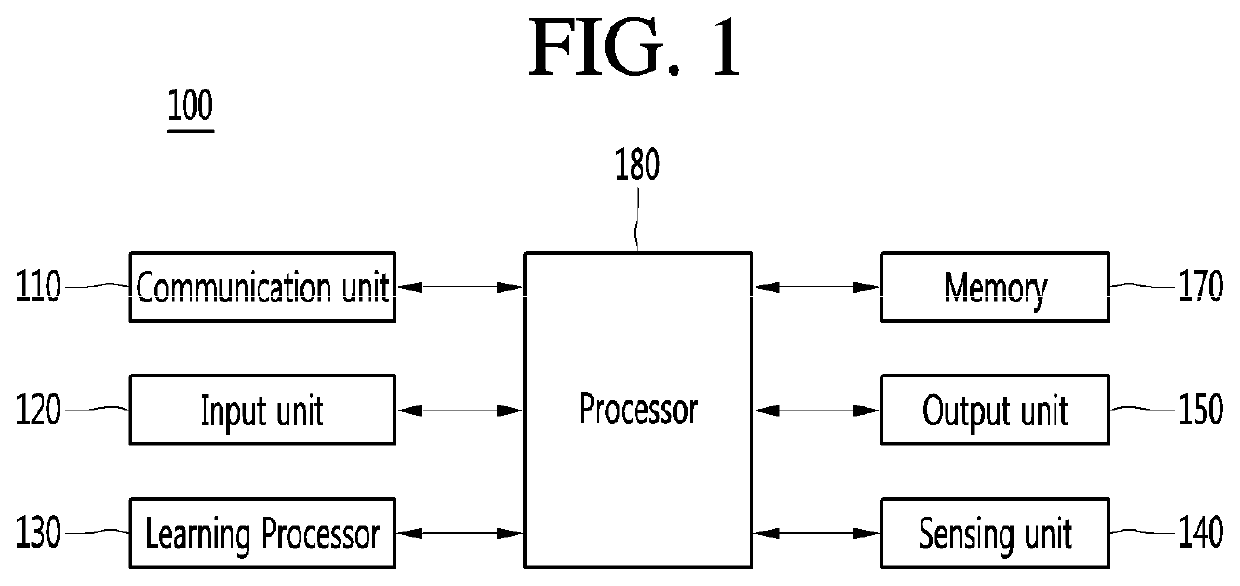 AI apparatus and method for managing operation of artificial intelligence system