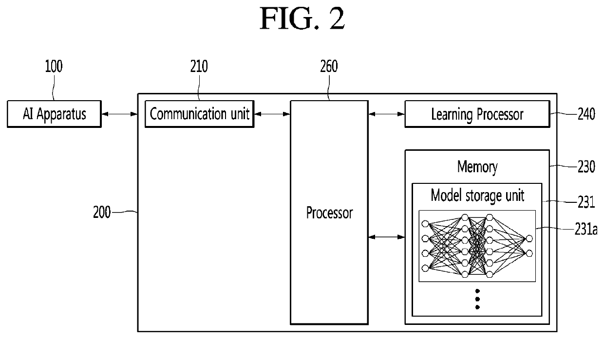 AI apparatus and method for managing operation of artificial intelligence system