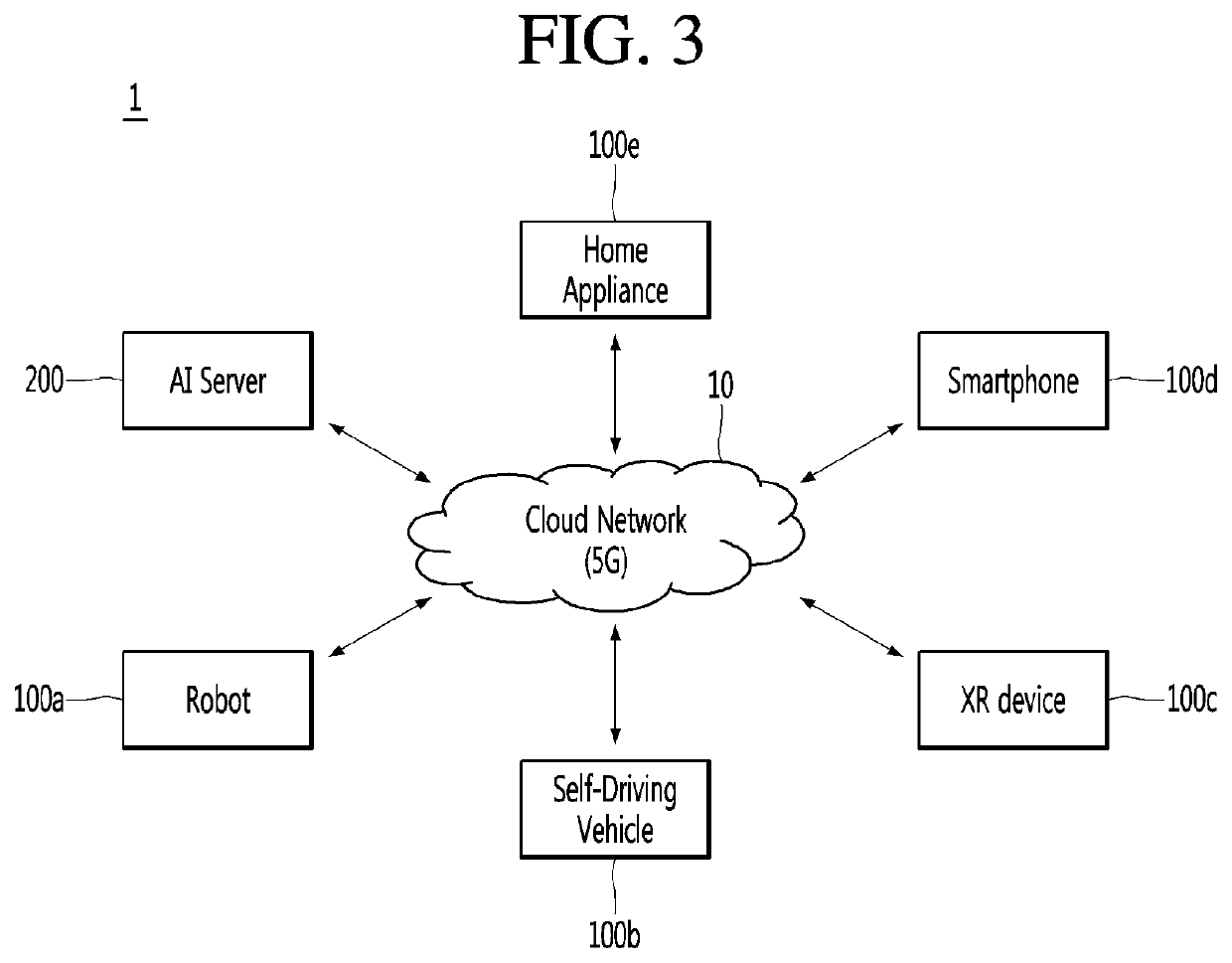 AI apparatus and method for managing operation of artificial intelligence system