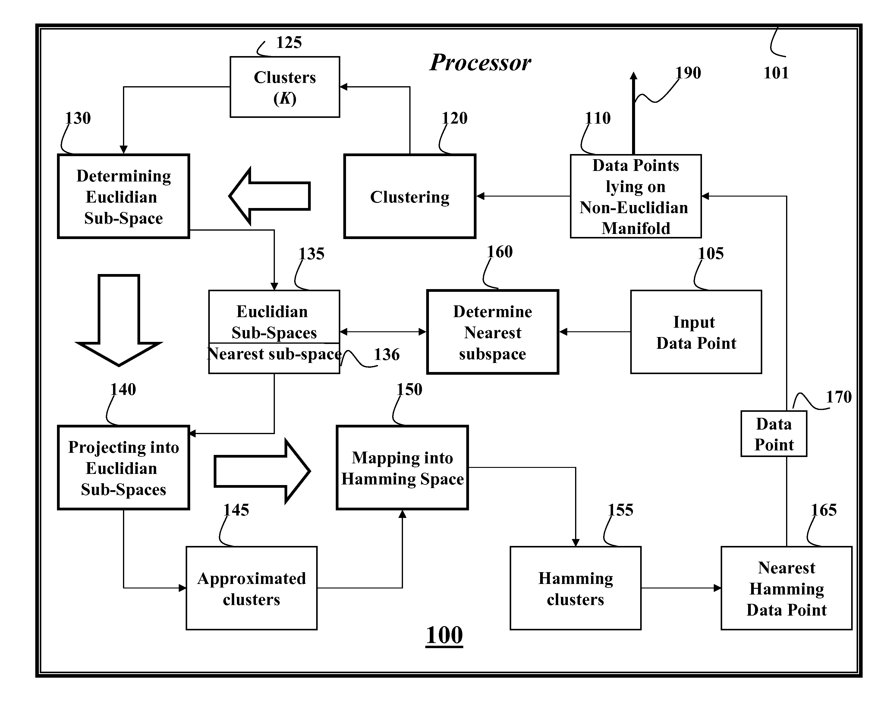 Nearest Neighbor Methods for Non-Euclidean Manifolds