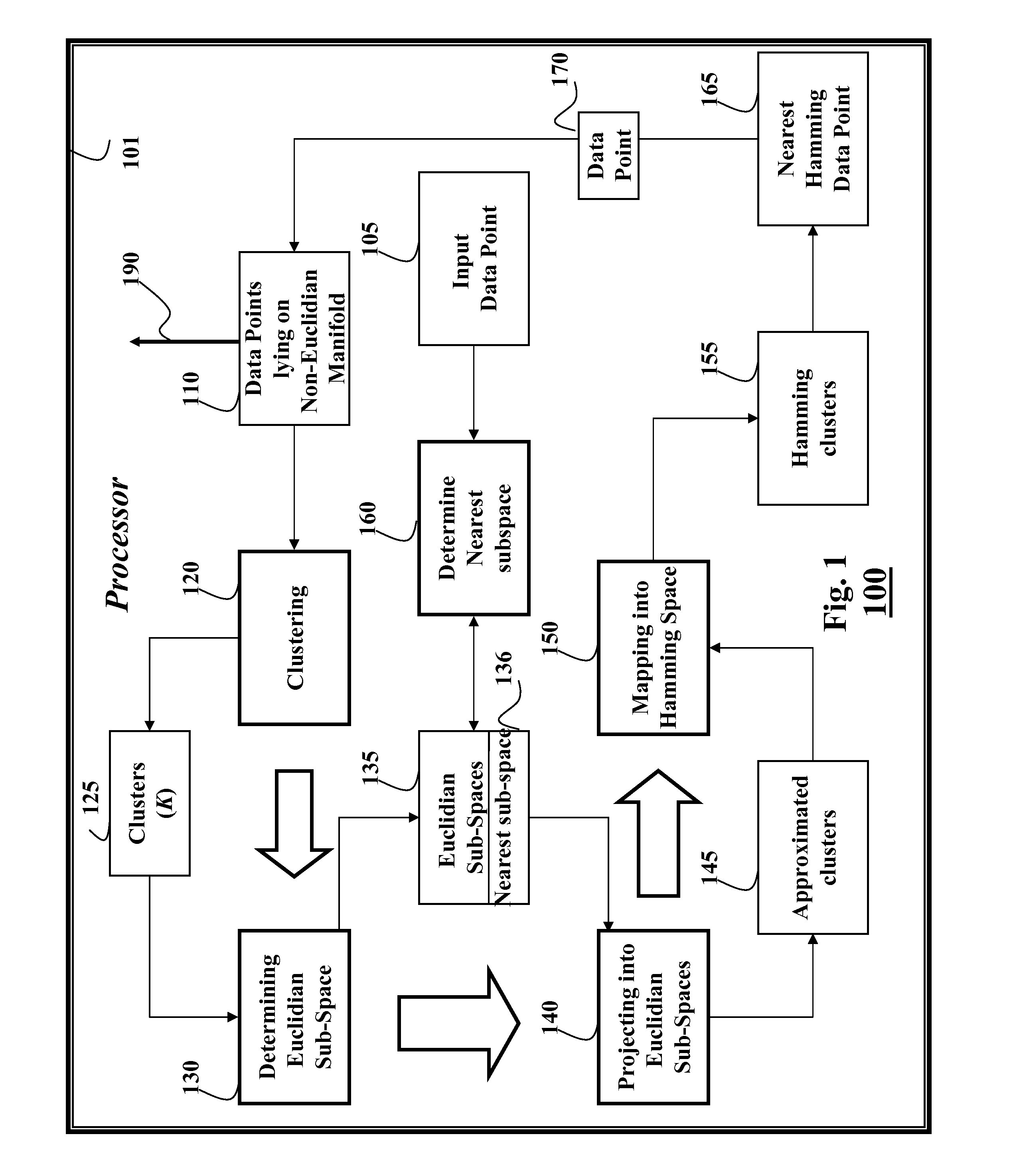 Nearest Neighbor Methods for Non-Euclidean Manifolds