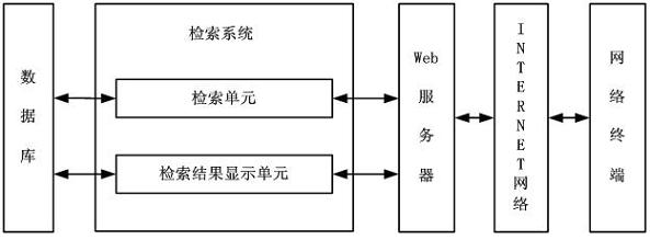 Medicine supervision and administration system for Internet pharmacy