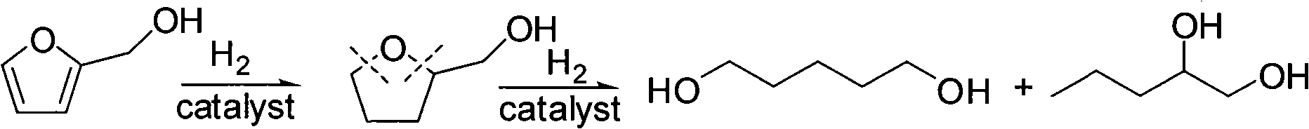 New loop opening hydrogenation reaction method for furan derivant