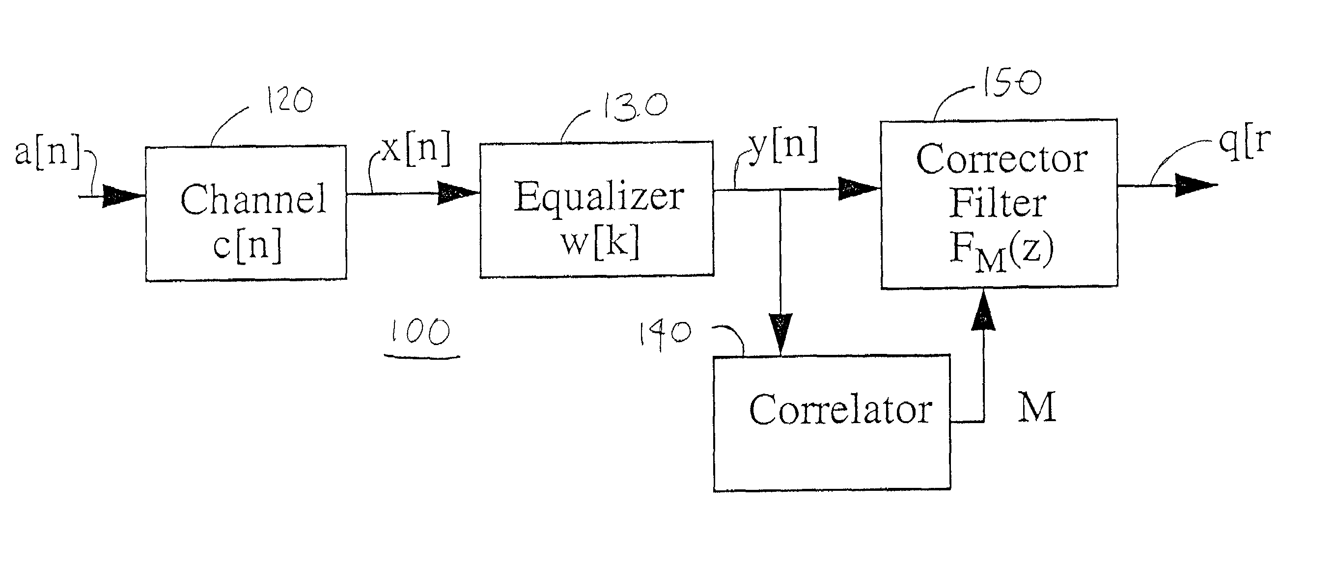 Detection and correction circuit for blind equalization convergence errors