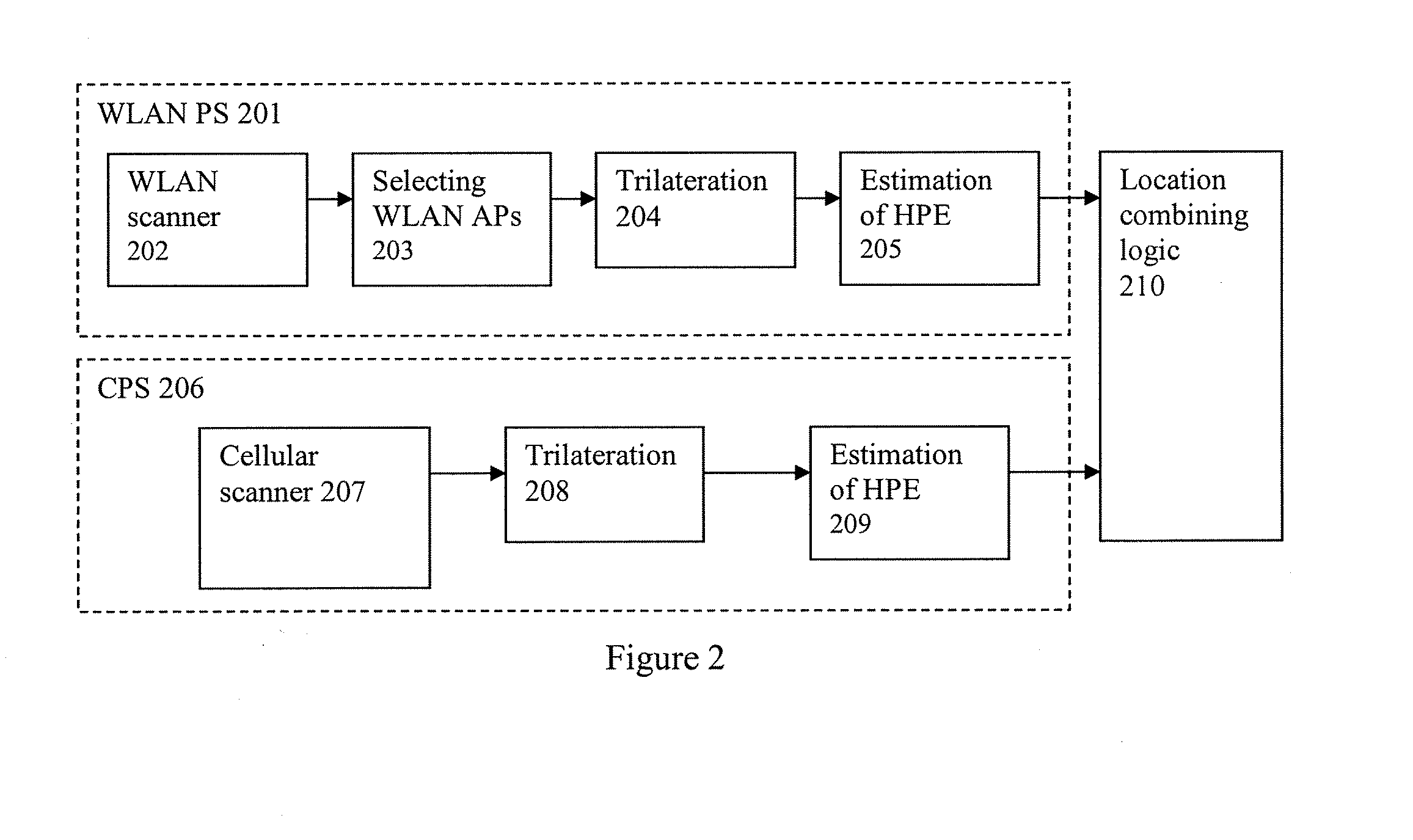 Methods and systems for improving the accuracy of expected error estimation in location determinations using a hybrid cellular and WLAN positioning system