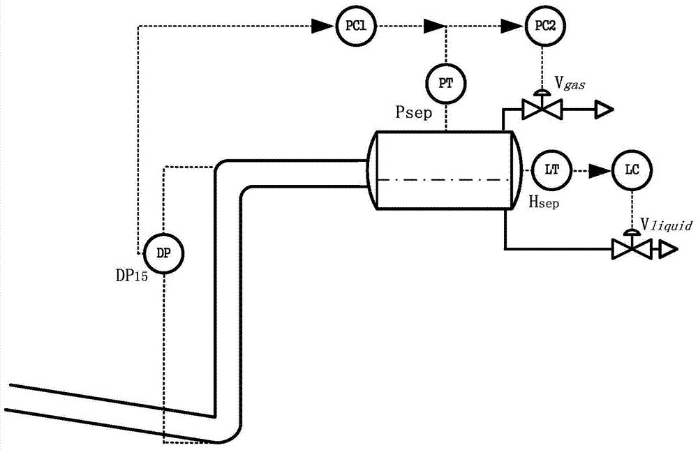 A Method of Dynamically Controlling Separator Pressure to Suppress Severe Slug Flow