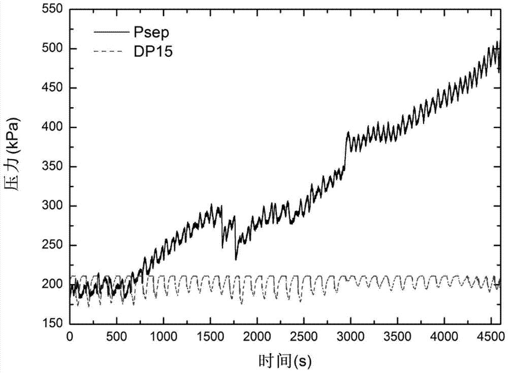 A Method of Dynamically Controlling Separator Pressure to Suppress Severe Slug Flow