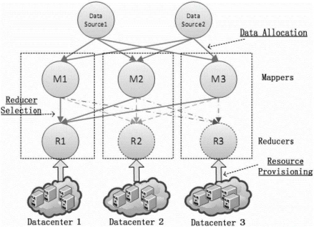 Data migration method of cross-data center cloud computing system