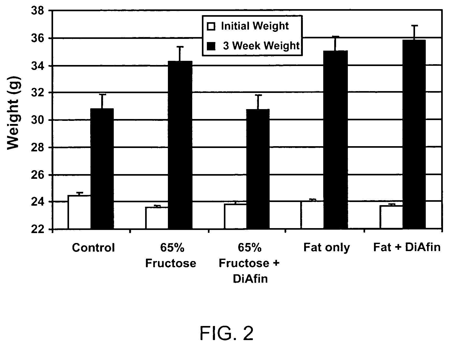 Formulation for use in the prevention and treatment of carbohydrate induced diseases and conditions