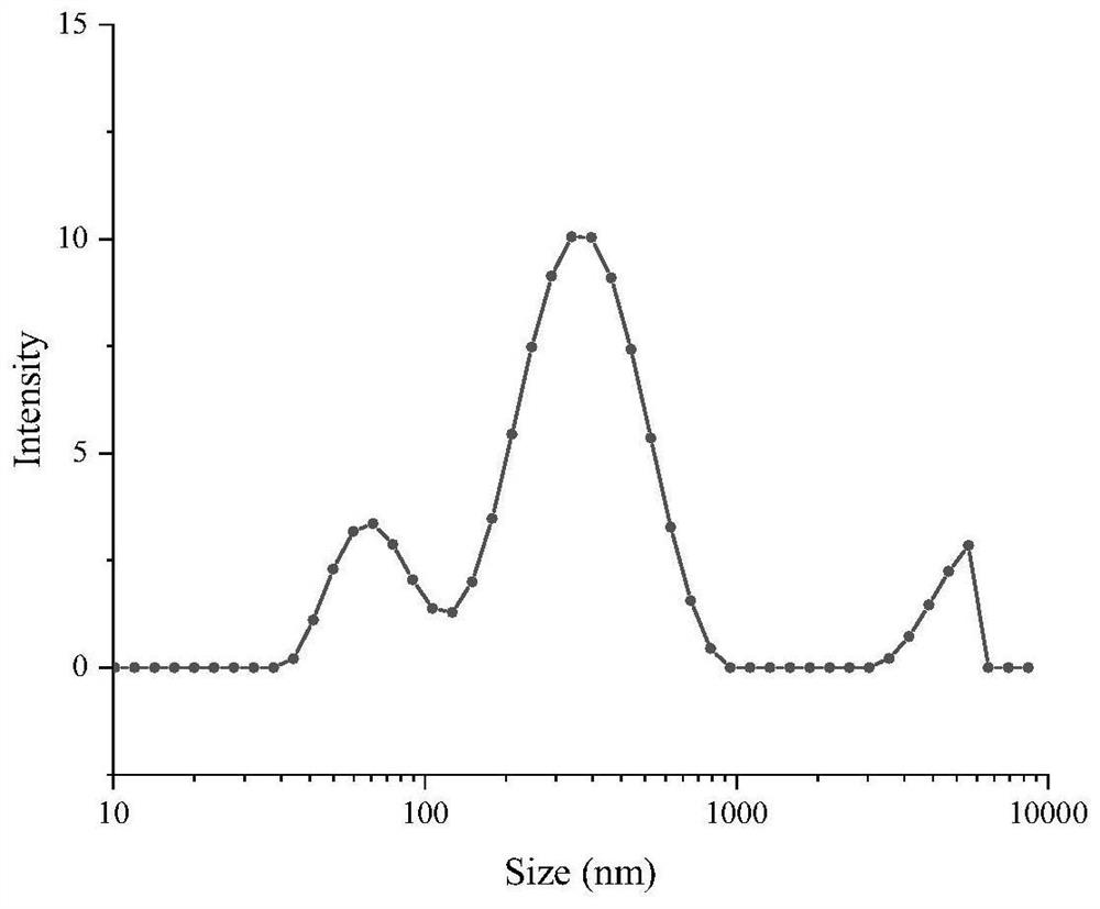 A protein-key Antarctic krill oil edible product