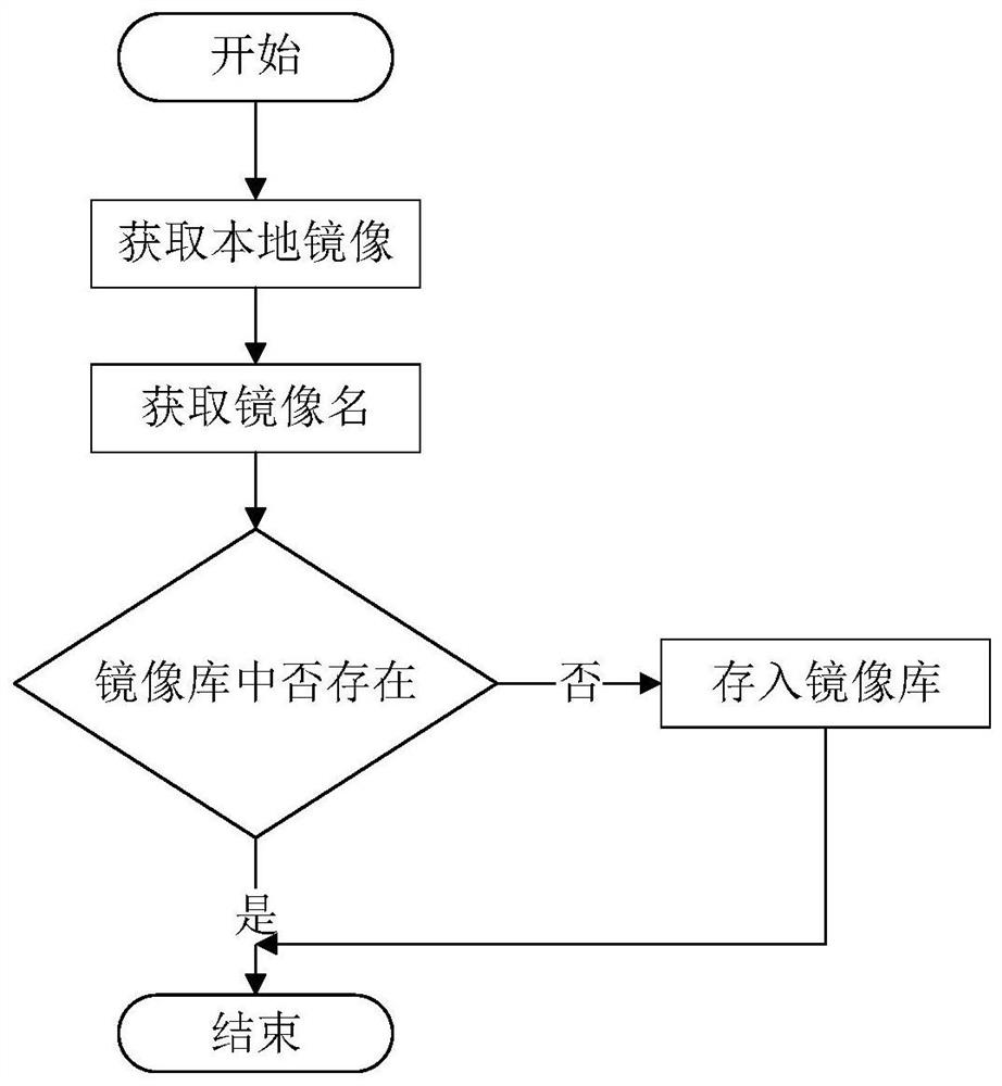 Container safety detection method based on machine learning