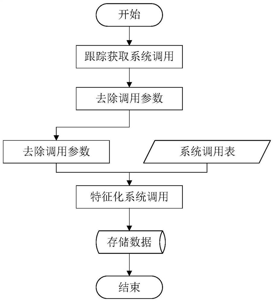 Container safety detection method based on machine learning