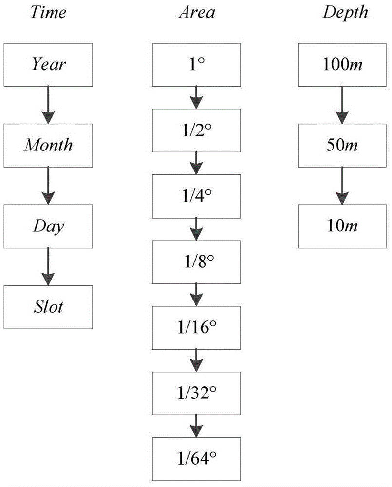 A massive data query method with multi-dimensional information