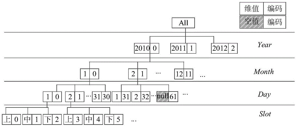 A massive data query method with multi-dimensional information