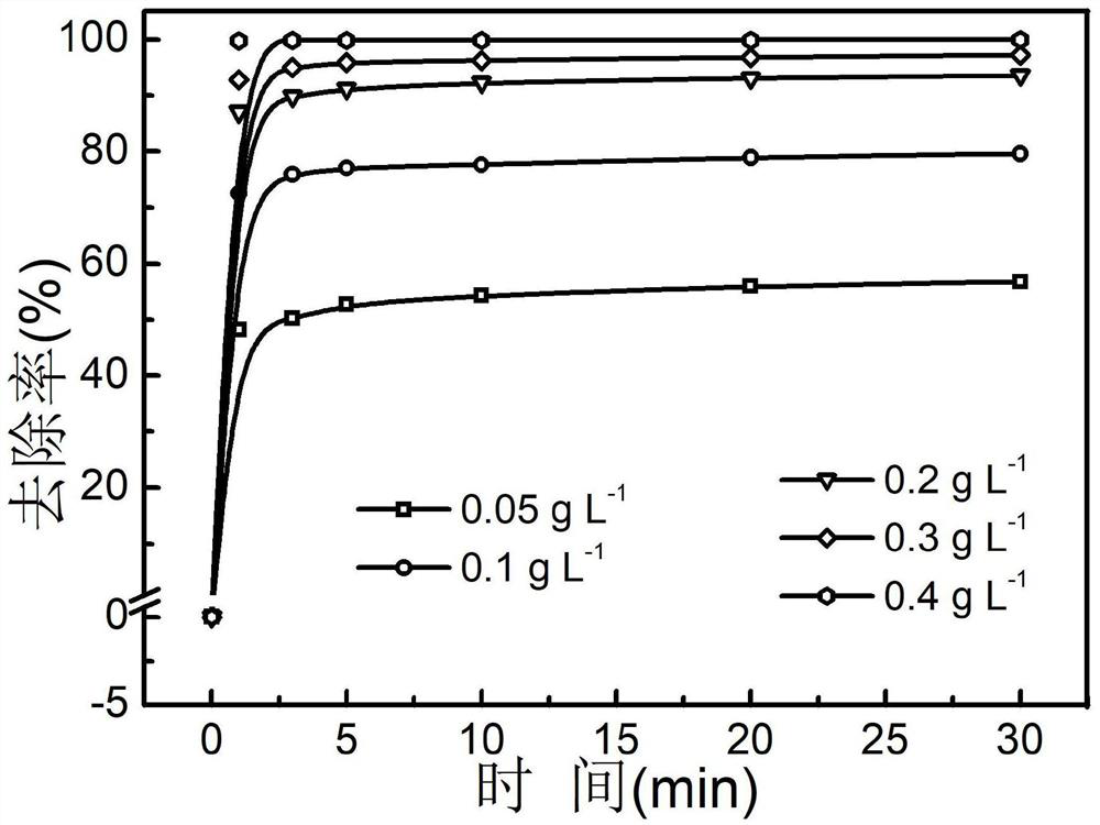 Method for treating antibiotics in water body by coupling magnetic nano material to persulfate