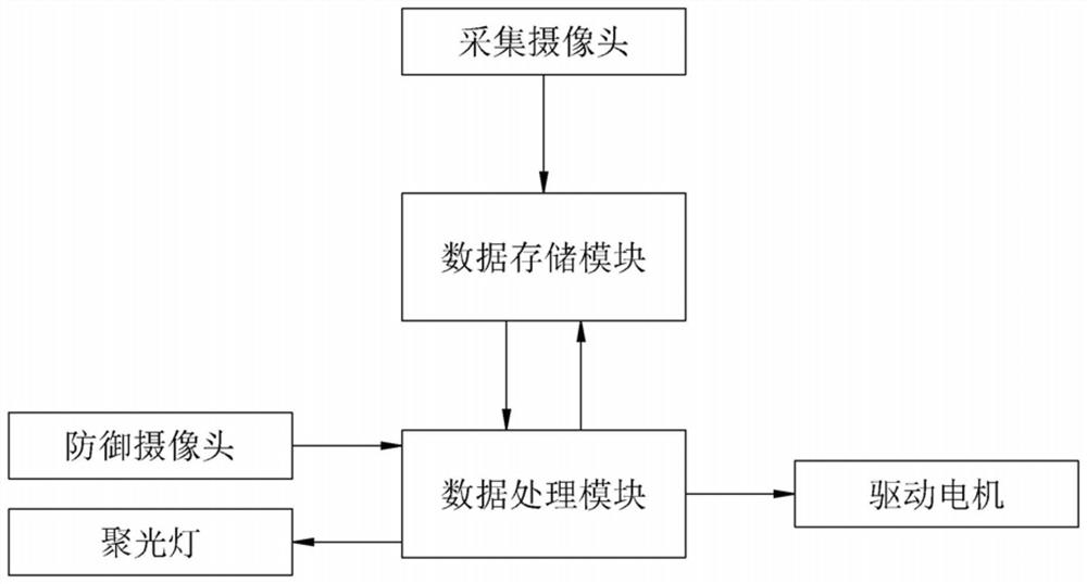 A monitoring device with automatic tracking function