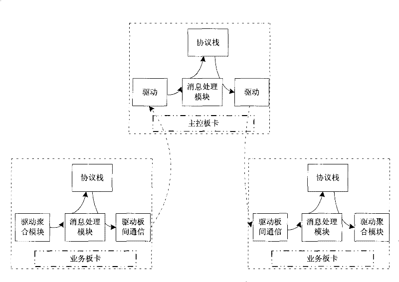 Method for aggregated link rapid convergence of distributed switch