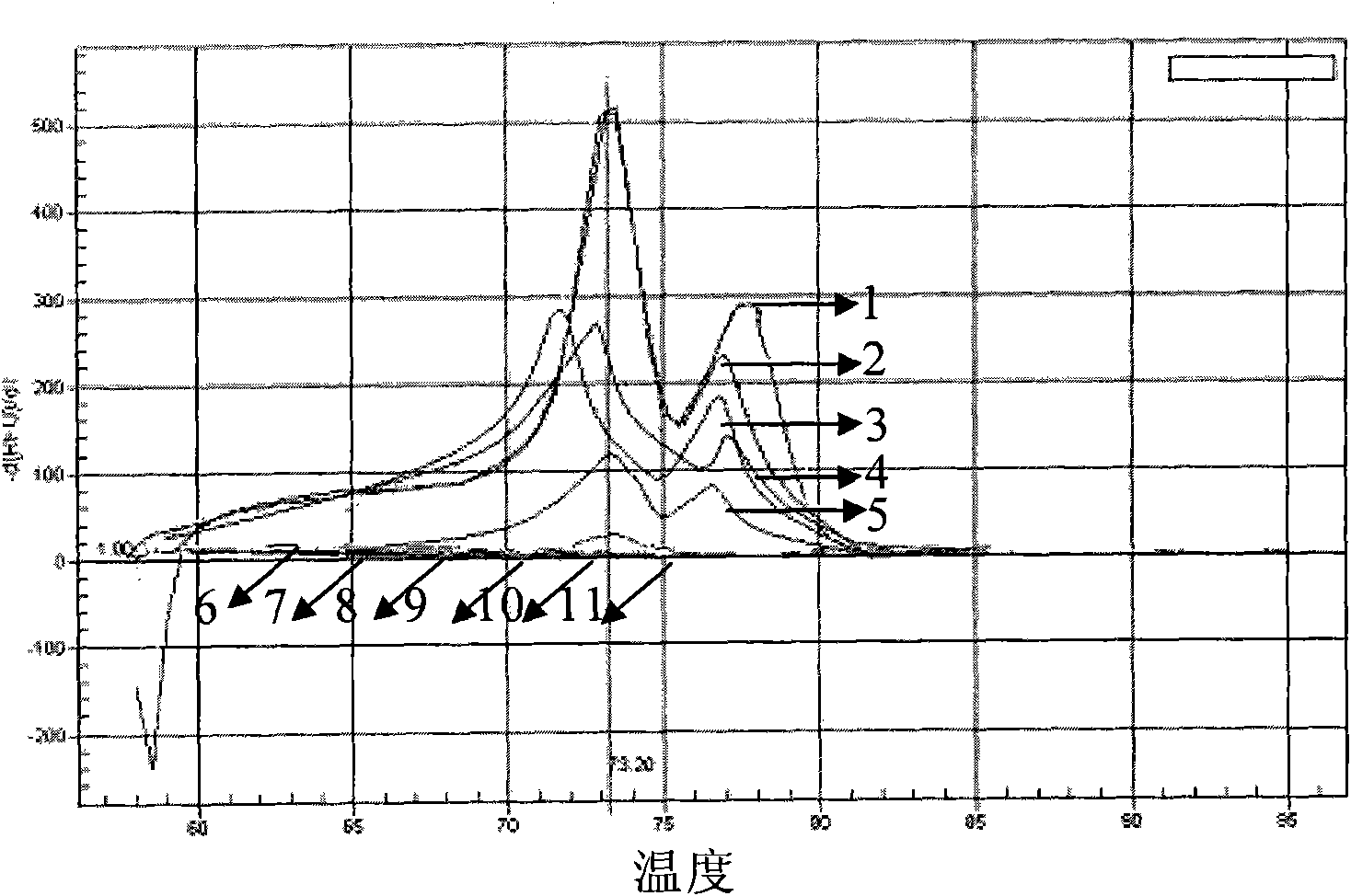 Primer for detecting peach-derived component in sample, method and kit